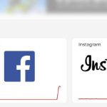 У роботі Facebook та Instagram стався масштабний збійПричини інциденту в Meta по…