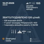 У ніч на 19 липня російські війська, за даними Повітряних сил, завдали масованог…