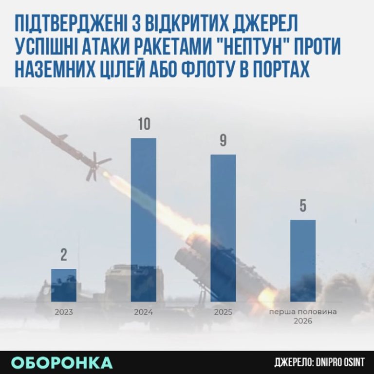 Скільки було запущено “Нептунів” і куди саме вони летіли?Починаючи з першого під…