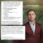 Сергій Корецький — новий прем’єр-міністр України. Верховна Рада підтримала його…