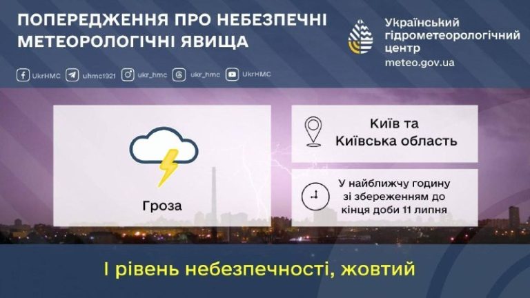 ГРОЗА очікується в найближчу годину у Києві та області, – ГМЦ.Дощ може протримат…