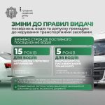 В Україні змінюють правила видачі посвідчень водія: уряд ухвалив нові строки їх…