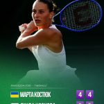 Костюк поступилася Носковій у півфіналі Вімблдона Марта Костюк (13) не зуміла ви…