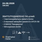 В ніч на 24 серпня Росія атакувала протикорабельними ракетами “Онікс”, керованим…