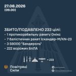 Вночі росіяни атакували Україну двома протикорабельними ракетами Онікс, балістич…