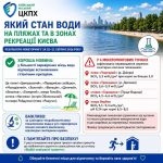 У Києві на 4 пляжах НЕ радять купатисяПісля моніторингу води фахівці зафіксували…