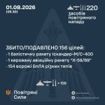 У ніч на 1 серпня російські війська атакували Україну 35 ракетами різних типів і…
