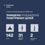 Вночі росіяни атакували Україну балістичними, протикорабельними та 32 крилатими…