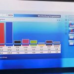 За даними перших прогнозів після закриття виборчих дільниць, у німецькій землі …