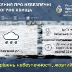 Значний дощ накриє Київ: негода триватиме до кінця понеділка, вночі та завтра вр…