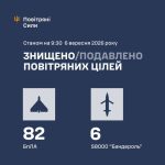 У ніч на 6 вересня Росія атакувала Україну 108 безпілотниками різних типів.Стано…