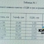 З 19 вересня очікується подорожчання проїзду в приміських електриках…   Деталі н…