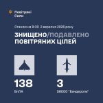 Вночі росіяни атакували Україну 2 балістичними ракетами, 2 керованими авіаційним…